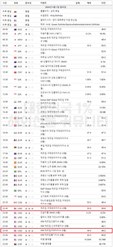 2024년 6월 3일 경제지표발표일정 해선 경제 지표 해외선물 해선 커뮤니티 사이트 해선 보증 안전 업체 해선