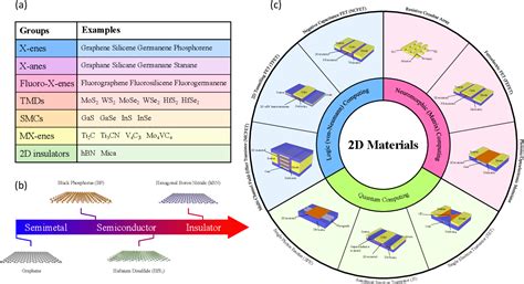 Figure 3 From Memristors Spintronics And 2d Materials For Future