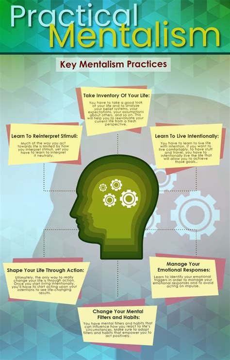 Practical Mentalism Key Practices Emotions Emotional Intelligence