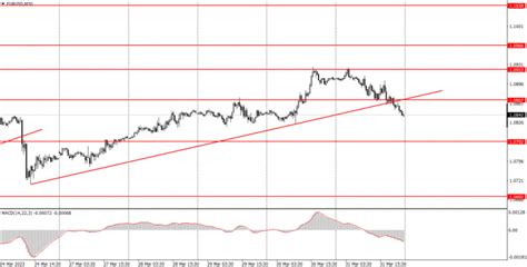 Kurs euro prognozy na najbliższe dni ile kosztuje euro 3 kwietnia