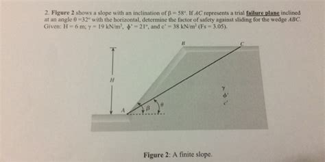 Solved Assignment Chapter 3 1 For The Infinite Slope Shown Chegg