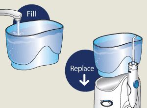 Comment Utiliser Un Hydropulseur Jet Dentaire Waterpik Ou Du Fil Dentaire