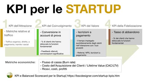 Esempi Di Kpi Indispensabili Per Un Quadro Di Comando Equilibrato Di