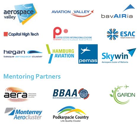 Care Clean Aerospace Regions Eacp European Aerospace Cluster