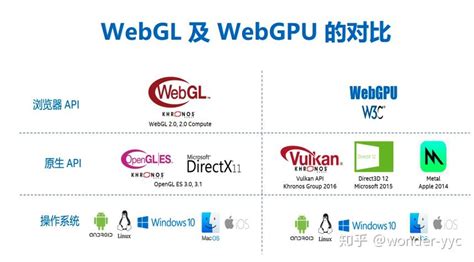 Webgpu