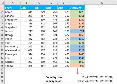 Excel Tips Count Sum Cells By Color Background Font Conditional Formatting