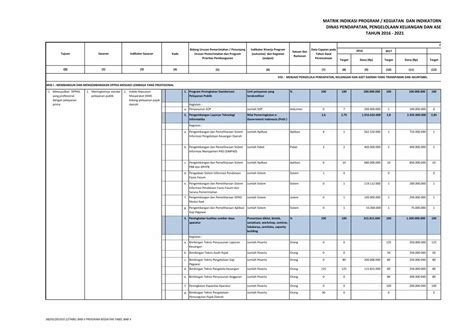 Pdf Matrik Indikasi Program Kegiatan Dan Indikatornya · Jumlah