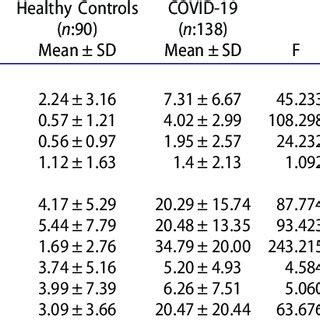 Coordinates Of The Roc Curve For Discrete Total Vhi And Cape V