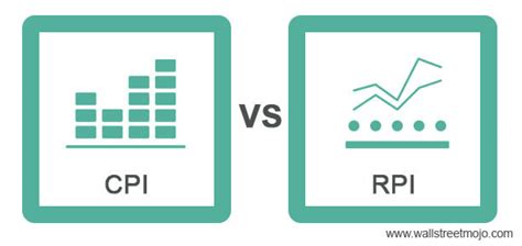 CPI Vs RPI What Is It Comparative Table Infographics