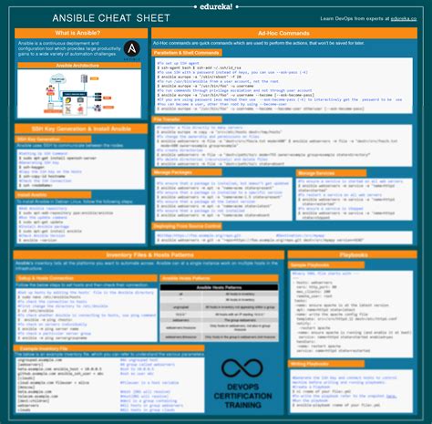 Solution Ansible Cheat Sheet Studypool