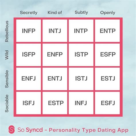 Instagram So Syncd Personality Dating Meet Your Secretly