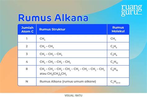 Mengenal Dasar Dasar Alkana Kimia Kelas 11