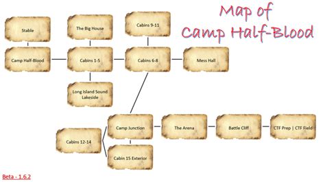 Map - Camp Half-Blood