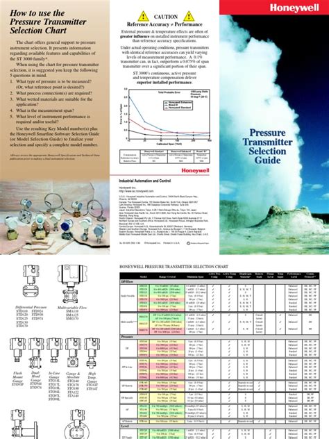 Pressure Transmitter Selection Guide PDF | PDF | Specification ...