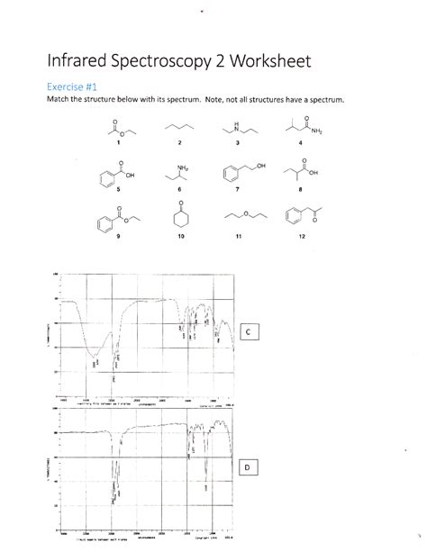 Solved Infrared Spectroscopy 2 Worksheet Exercise 1 Match Chegg