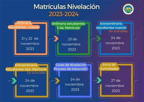 Matrículas Nivelación UCE 2023 2024 Proceso de Ingreso y Curso de