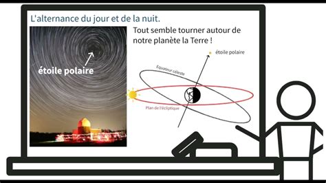 Alternance Du Jour Et De La Nuit Sur Terre Youtube