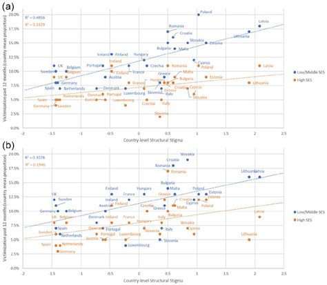 Structural Stigma And Sexual Minority Victimization Across 28 Countries