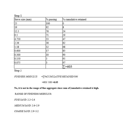 Solved 8 Calculate The Fineness Modulus Of Aggregate A In Table