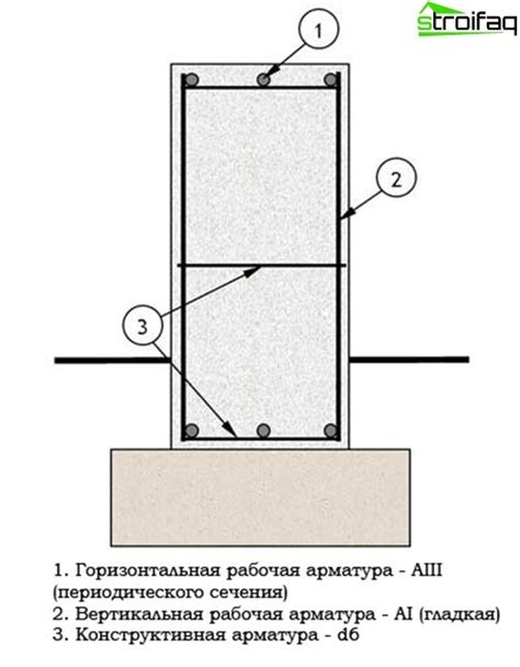 Schemat technologiczny zbrojenia i obliczenia zbrojenia fundamentów