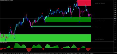 Spike Detector Mt5 Forex Strategies Forex Resources Forex Trading Free Forex Trading