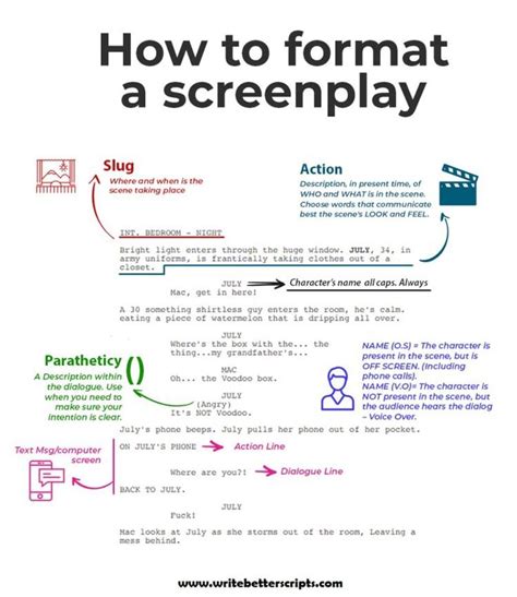 Screenwriting Tips: Formatting Basics