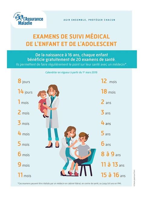 Les consultations obligatoires des enfants de 0 à 6 ans NomenclatureMG