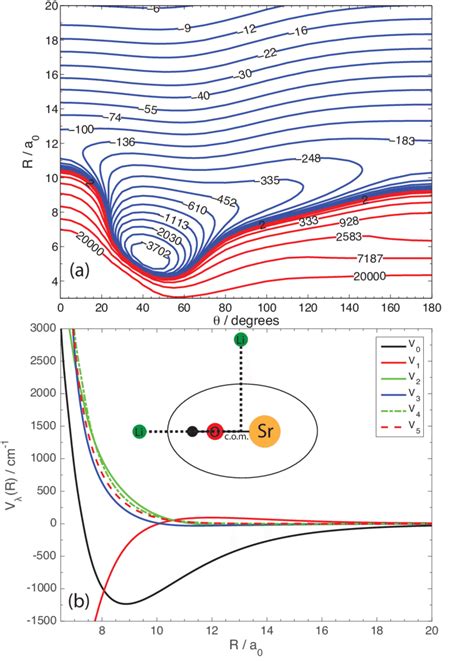 A A Contour Plot Of The Ab Initio Potential Energy Surface For