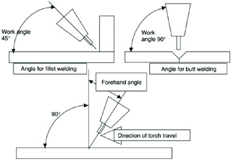 Steel Dc Tig Welding Training Version 46 Off