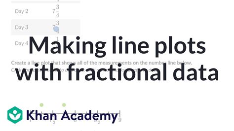 Line Plot With Fractions : 5 Things You Need To Know Before Teaching ...