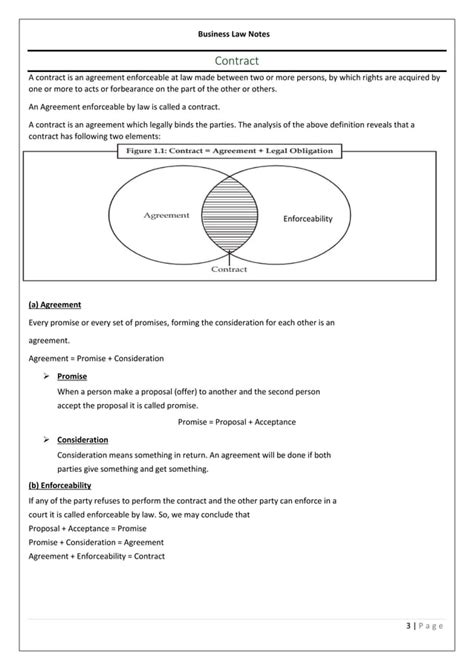 Business Law Notes By Bilal Ahmed Pdf