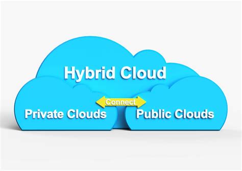 What Is Hybrid Cloud Computing With Example And Its Advantages ...