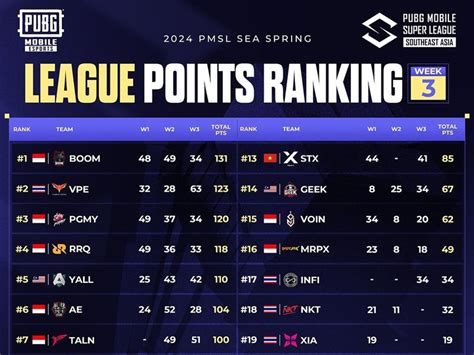 Fakta Menarik Boom Esports Sang Juara Pmsl Sea Spring Dunia Games