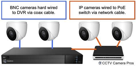 Security Camera DVR vs NVR Recorder