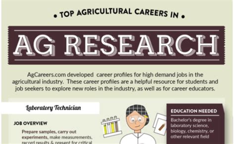 Top Agricultural Careers In Ag Research