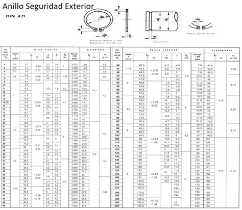 Din E Anillo De Seguridad Exterior De Acero Torvigo