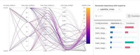 Weights And Biases Anyscale Weights And Biases