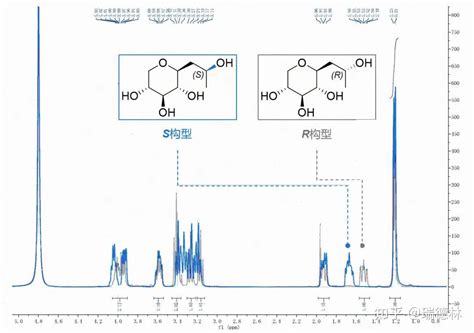 明星产品丨S构型 羟丙基四氢吡喃三醇 知乎