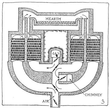 Celebrity Life Style: Open hearth furnace