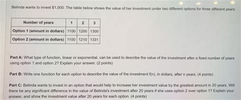 Solved Belinda Wants To Invest The Table Below Shows The Value