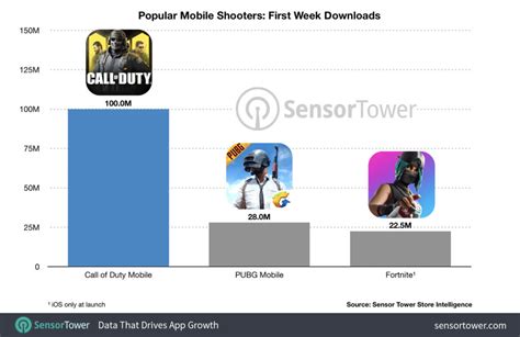 Call Of Duty Mobile Rompe R Cords Con Millones De Descargas En La