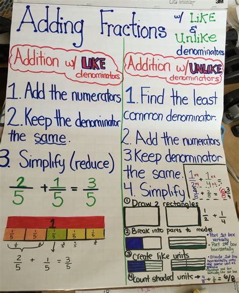 K5 Adding Like Fractions