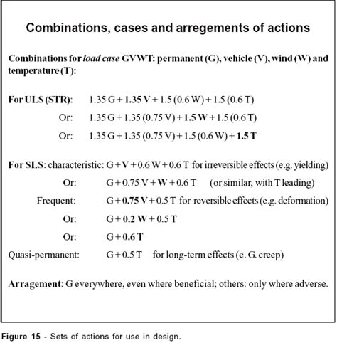 load combinations eurocode examples  tia thomas blog