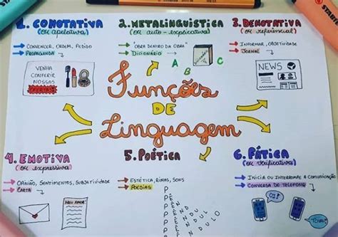 Mapa Mental Sobre Figuras De Linguagem Guma Porn Sex Picture