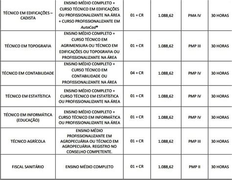 Colatina Abre Concurso Para Níveis Fundamental E Médio Empregos E