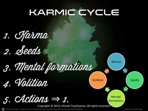 Karmic cycle