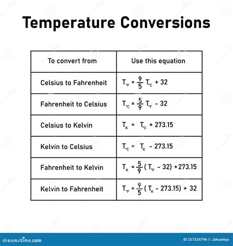 Tavola Delle Conversioni Termiche Conversione Tra Le Scale Celsius Kelvin E Fahrenheit