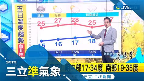 鋒面快閃！ 明新竹以北東部降雨降溫 中南部影響小 週三天氣好轉 各地恢復晴朗氣溫明顯回升 週四起水氣增 多雲時晴偶局部雨｜氣象老大 吳德榮