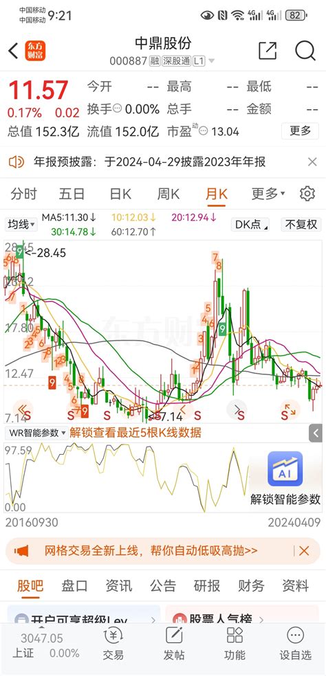 龙头起动，中鼎买理财，股价跌，明牌中鼎股份000887股吧东方财富网股吧