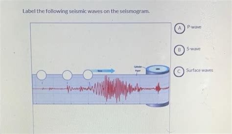 Solved Label The Following Seismic Waves On The Seismogram Chegg